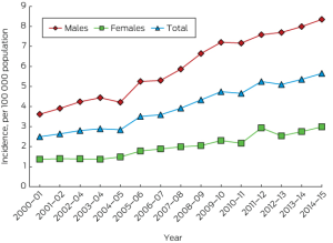 ACL Injury Rates: Why Women Athletes Suffer More