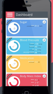 Personal Healthcare Apps Revolutionizing Cancer Patient Support